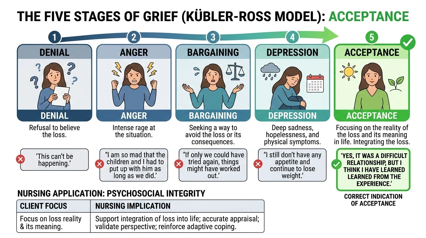 Devastated by a divorce from an abusive husband, a wife completes grief counseling. Which statement by the wife should indicate to a nurse that the client is in the acceptance stage of grief?