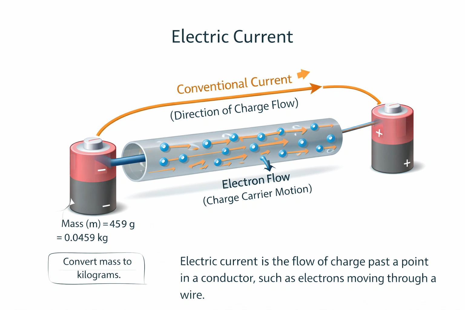 Which of the following represents an electric current?