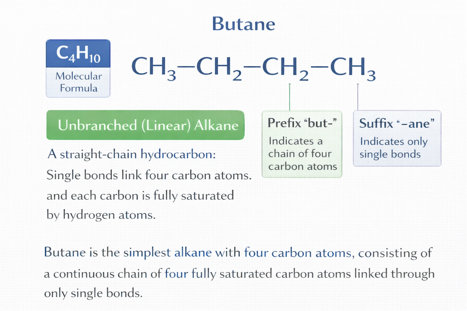 What is the name of the compound CH?-CH?-CH?-CH??