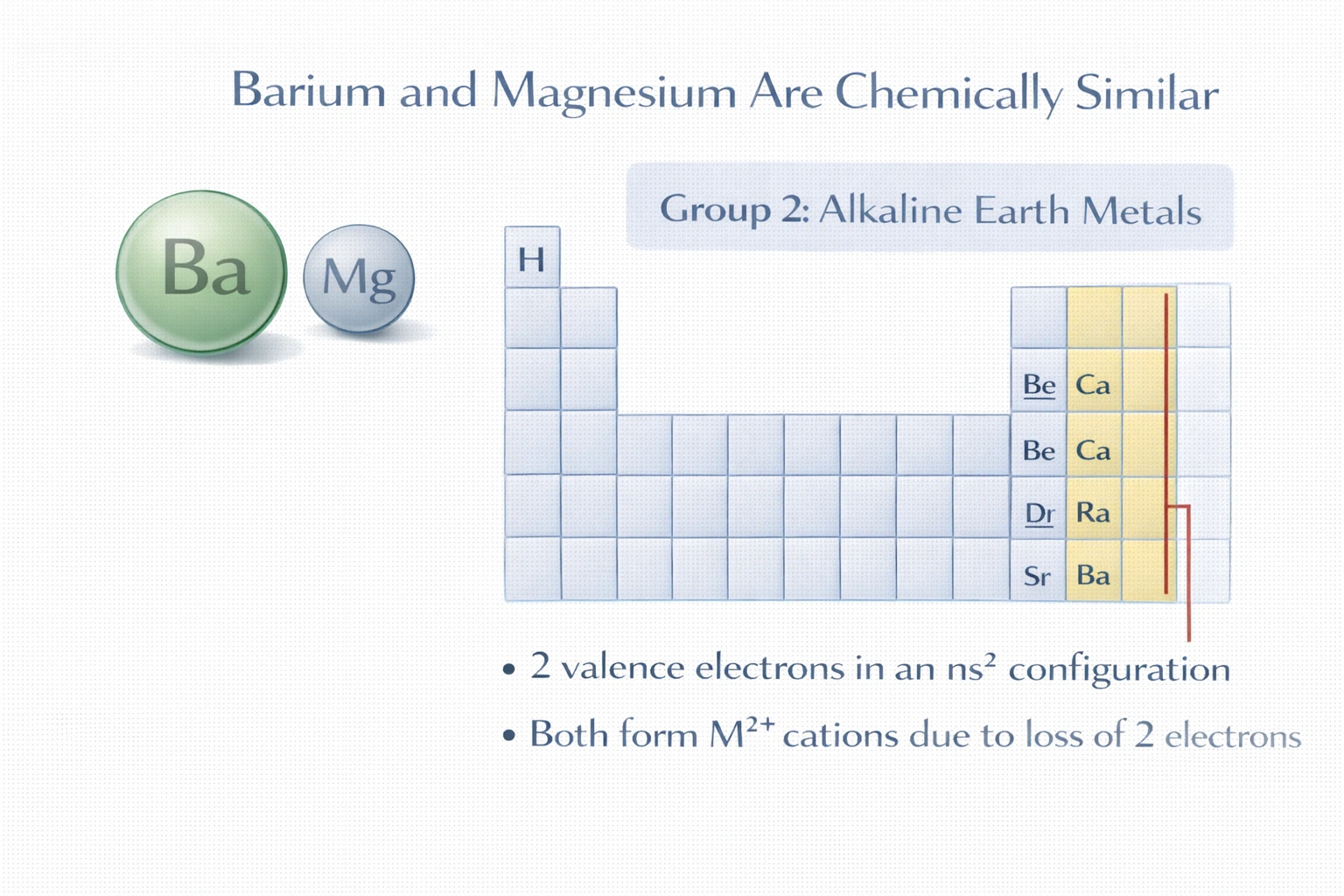 Which two elements are most alike in reactivity?