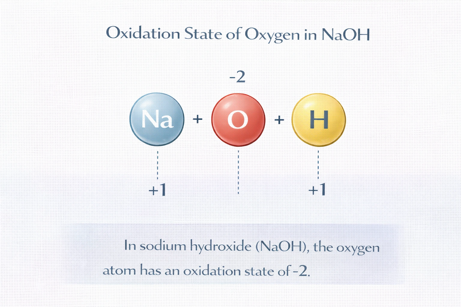 Which of these intermolecular forces would have the lowest boiling point?