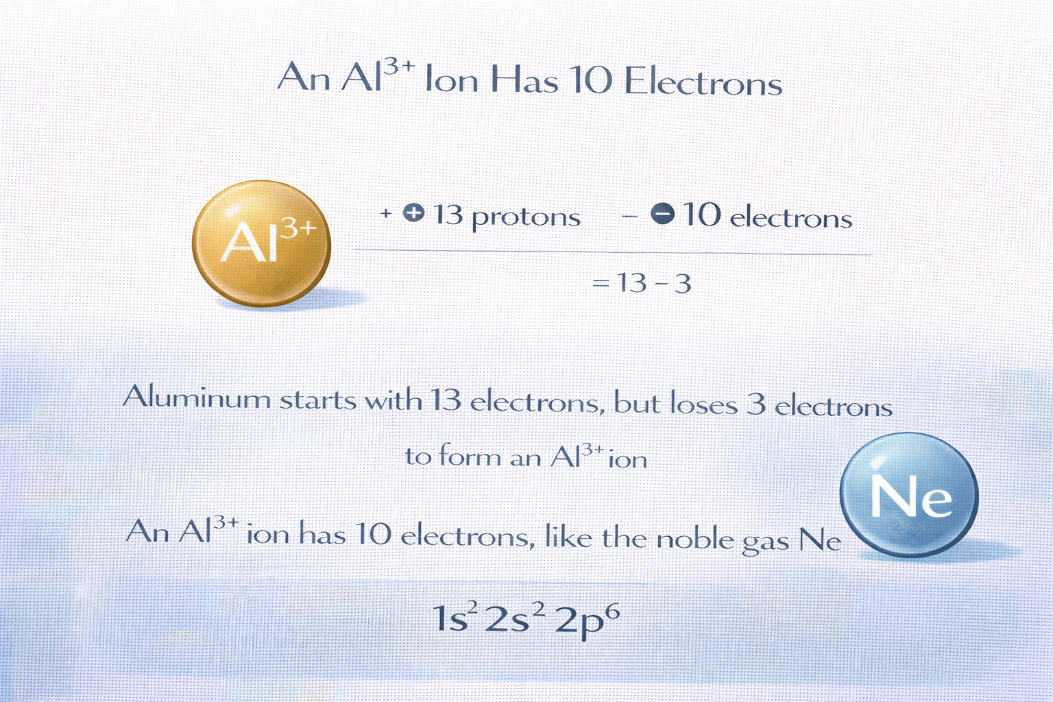 Aluminum (Al) has 13 protons in its nucleus. What is the number of electrons in an Al?? ion?