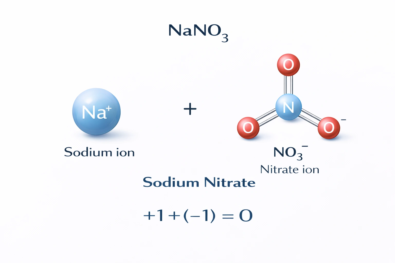 What is the correct formula for sodium nitrate?