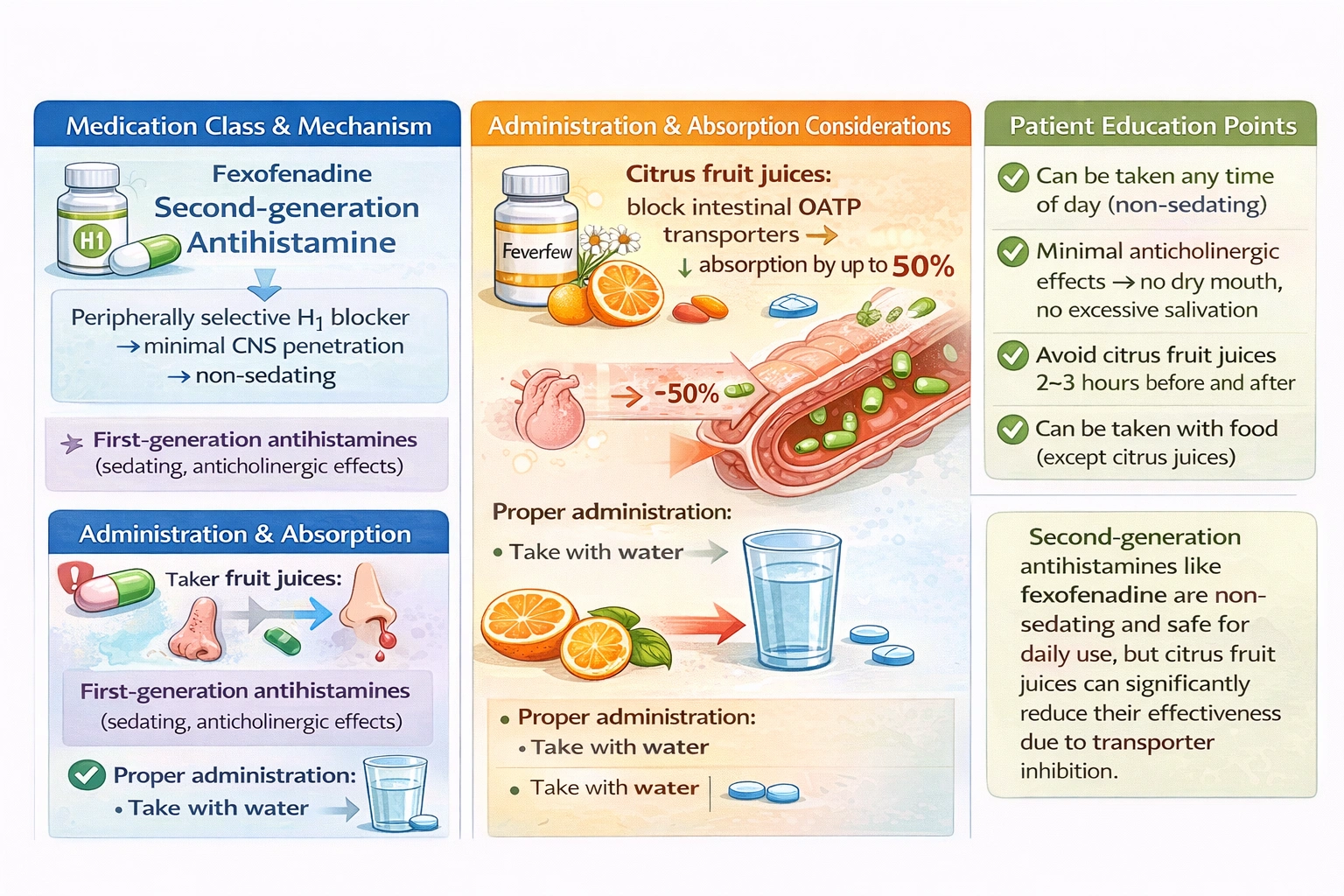 A client will begin taking fexofenadine for hay fever. What education should be included regarding the use of this second-generation antihistamine?