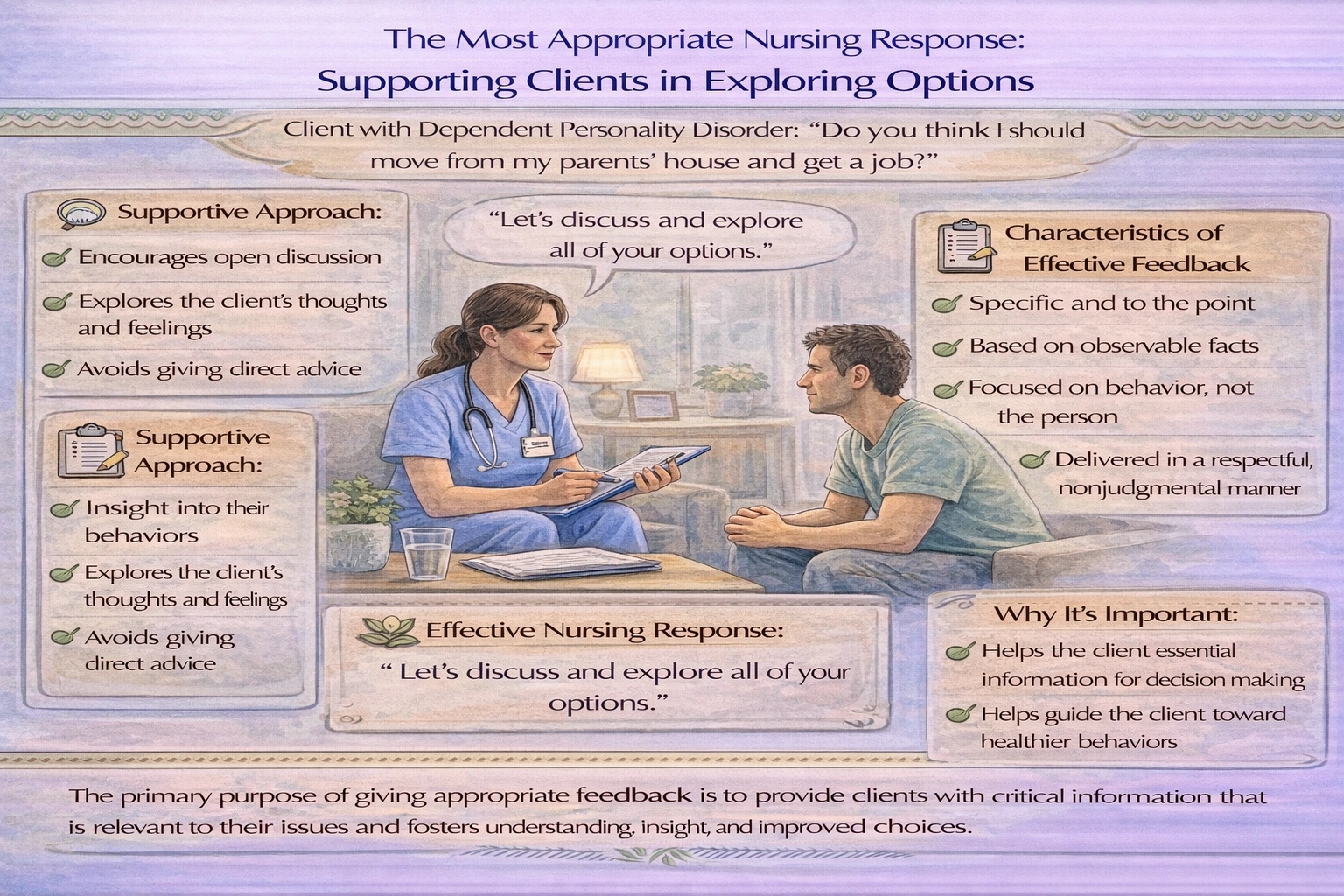 A client diagnosed with dependent personality disorder states, Do you think I should move from my parents house and get a job? Which nursing response is most appropriate?