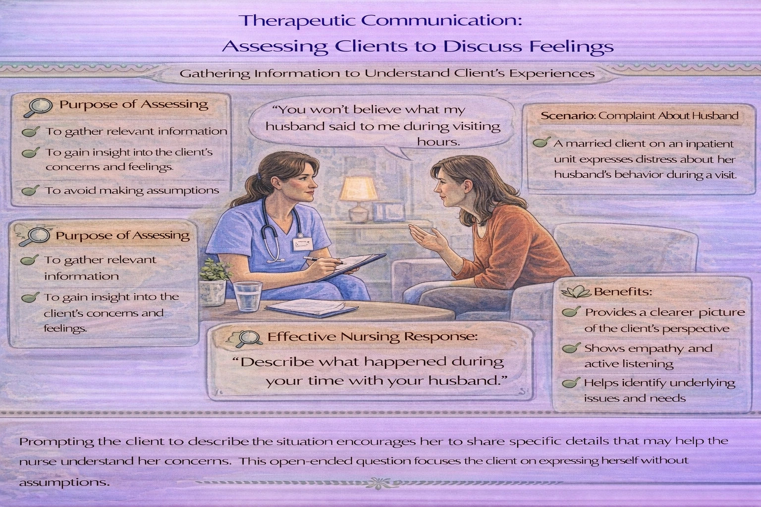 A client states, You wont believe what my husband said to me during visiting hours. He has no right treating me that way. Which nursing response would best assess the situation that occurred?