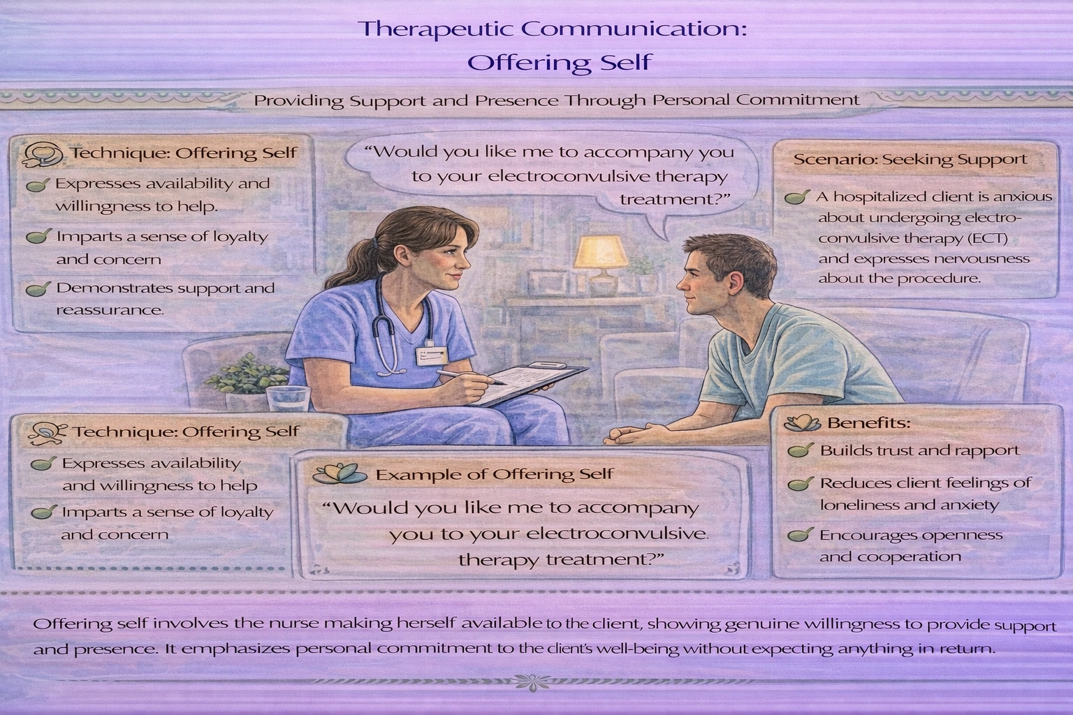 Which nursing statement is a good example of the therapeutic communication technique of offering self?