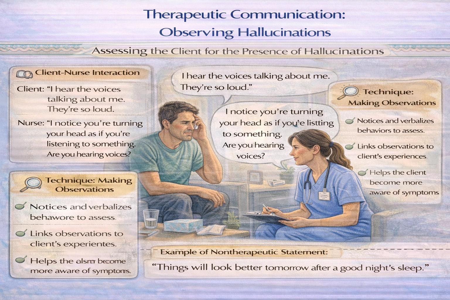 A nurse is assessing a client diagnosed with schizophrenia for the presence of hallucinations. Which therapeutic communication technique used by the nurse is an example of making observations?