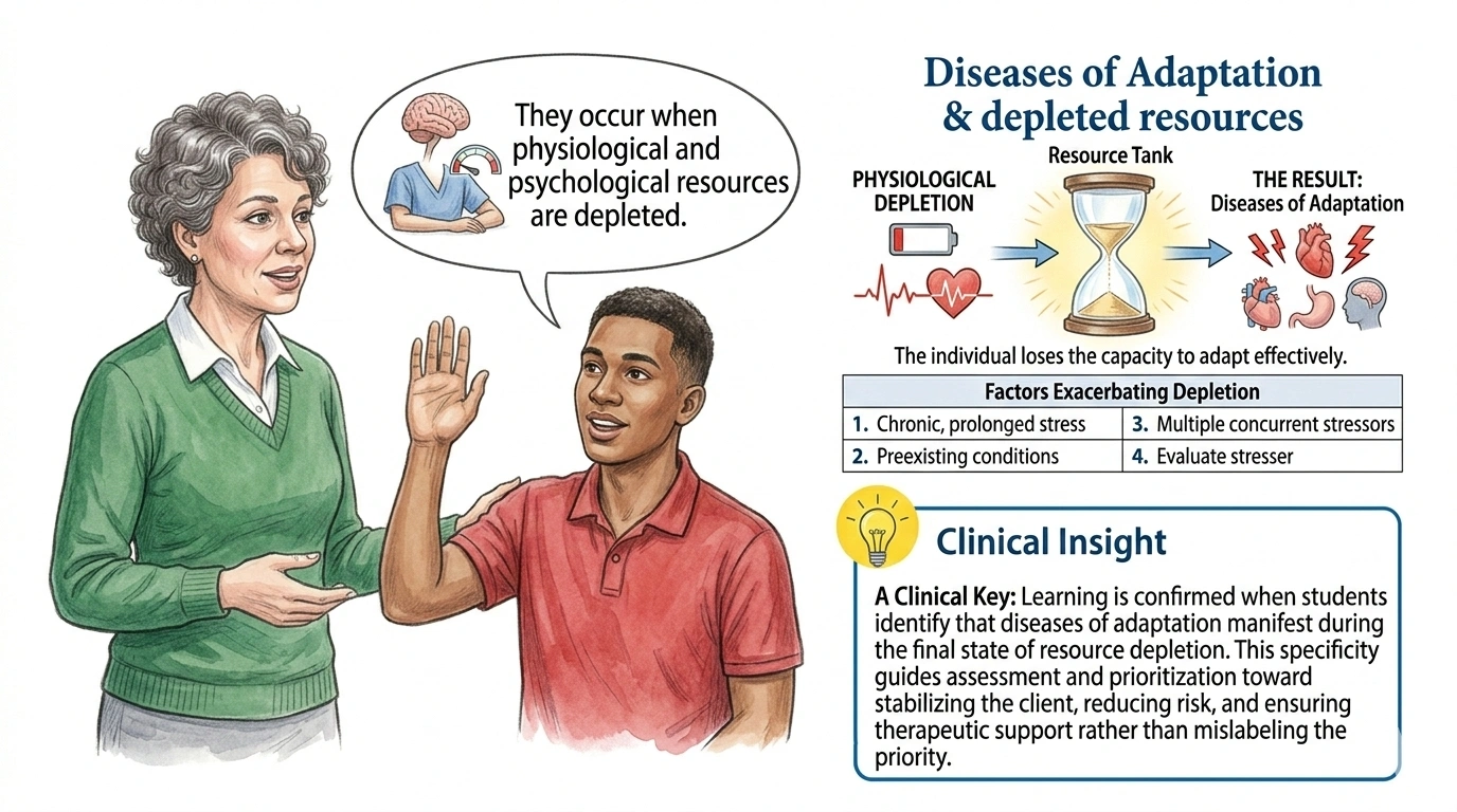 A nursing instructor is asking students about diseases of adaptation and when they are likely to occur. Which student response indicates that learning has occurred?