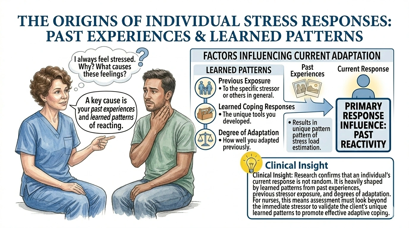 A client who experiences stress on a regular basis asks a nurse what causes these feelings. Which is the most appropriate nursing response?