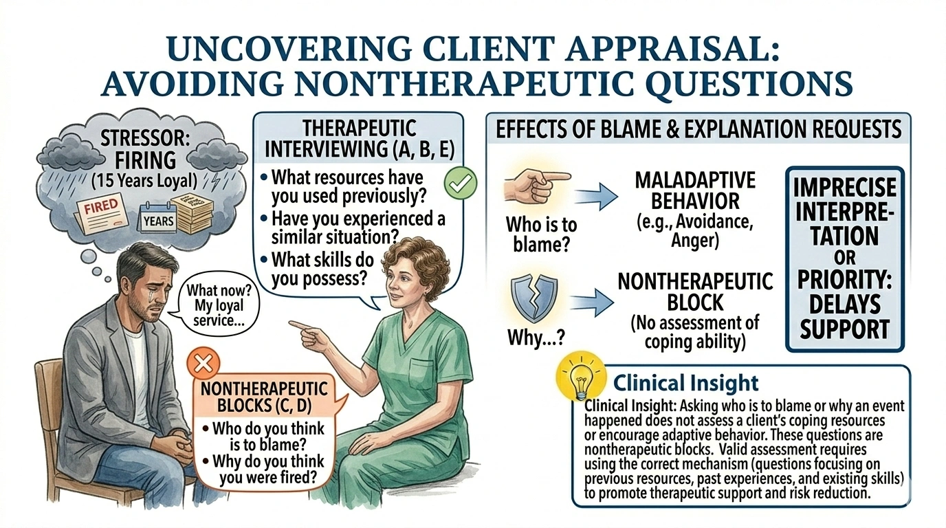 A nurse is interviewing a distressed client, who relates being fired after 15 years of loyal employment. Which of the following questions would best assist the nurse to determine the clients appraisal of the situation? Select all that apply.