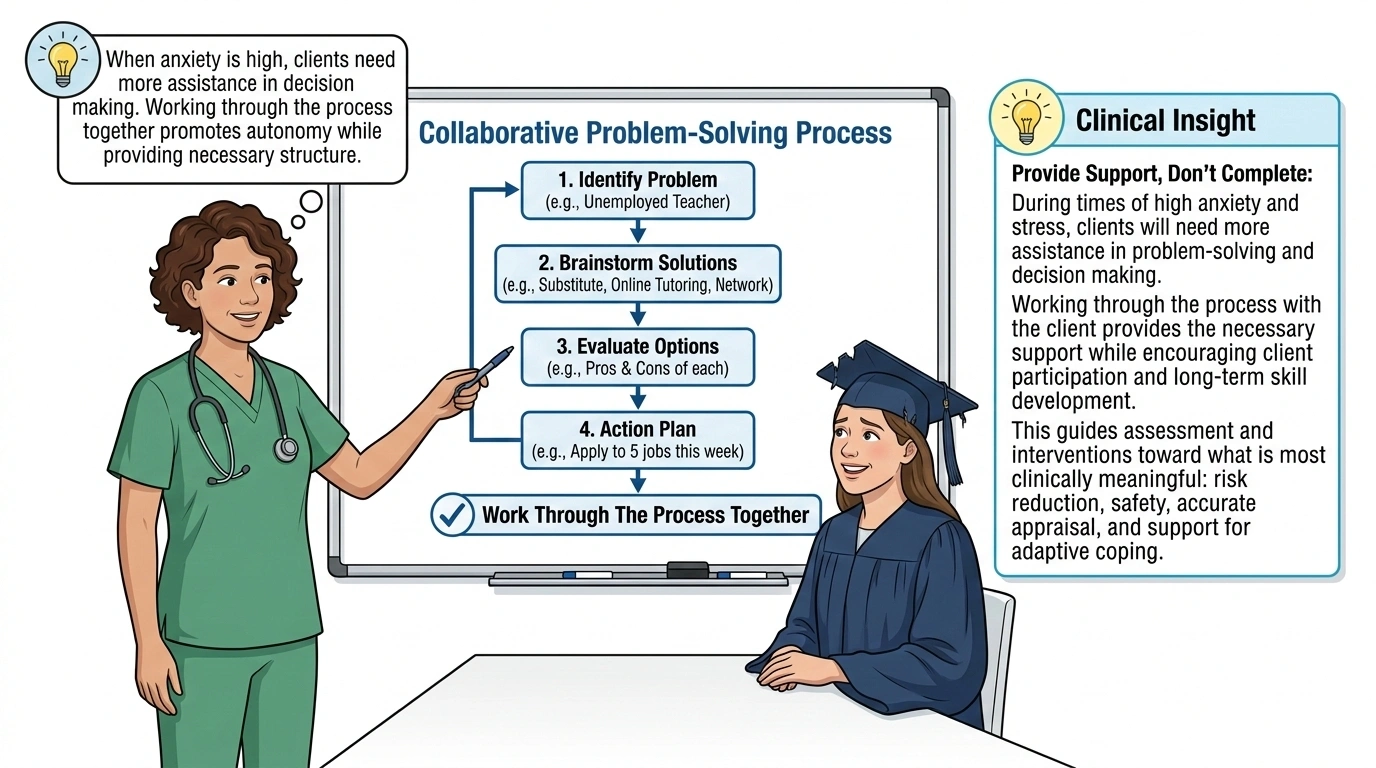 An unemployed college graduate is experiencing severe anxiety over not finding a teaching position and has difficulty with independent problem-solving. During a routine physical examination, the graduate confides in the clinic nurse. Which is the most appropriate nursing intervention?