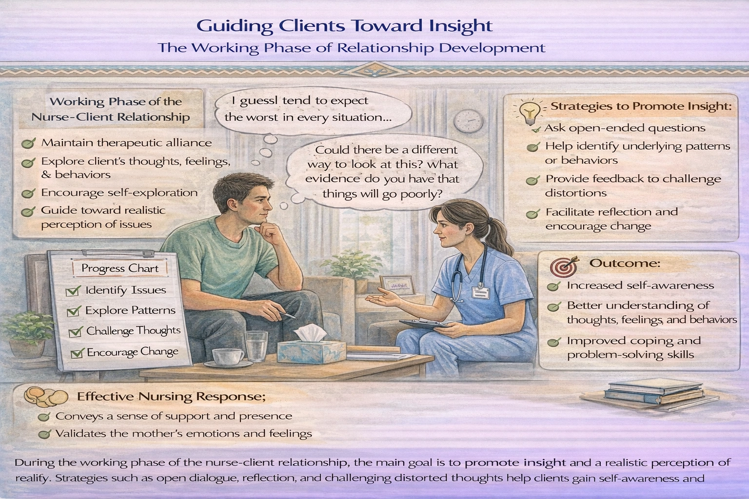 On which task should a nurse place priority during the working phase of relationship development?