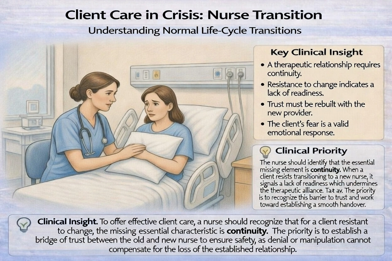 A nurse moving out of state speaks to a client about the need to work with a new nurse. The client states, Im not well enough to switch to a different nurse. What does this client response indicate to the nurse?