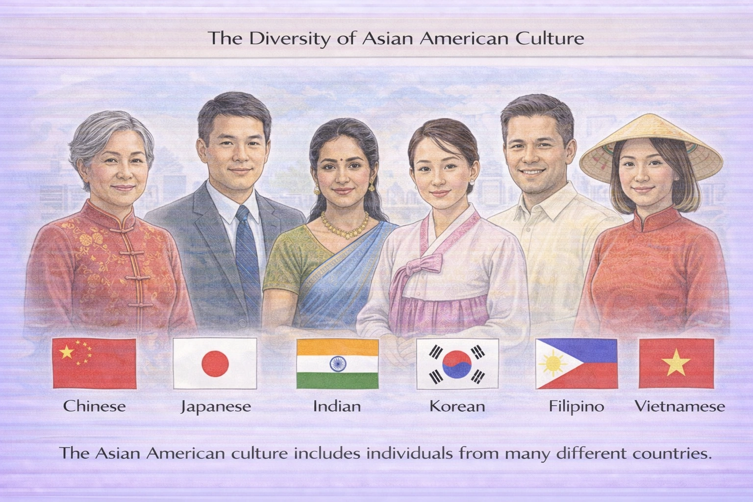 Which rationale by a nursing instructor best explains why it is challenging to globally classify the Asian American culture?