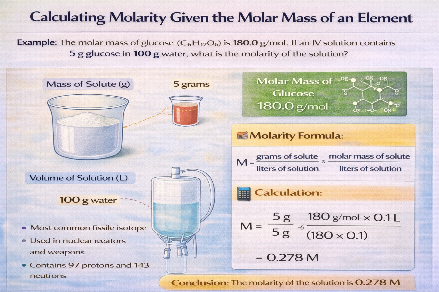 The molar mass of glucose is 180.0 g/mol. If an IV solution contains 5 g glucose in 100 g water, what is the molarity of the solution?